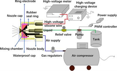 Spraying performance and deposition characteristics of an improved air-assisted nozzle with induction charging